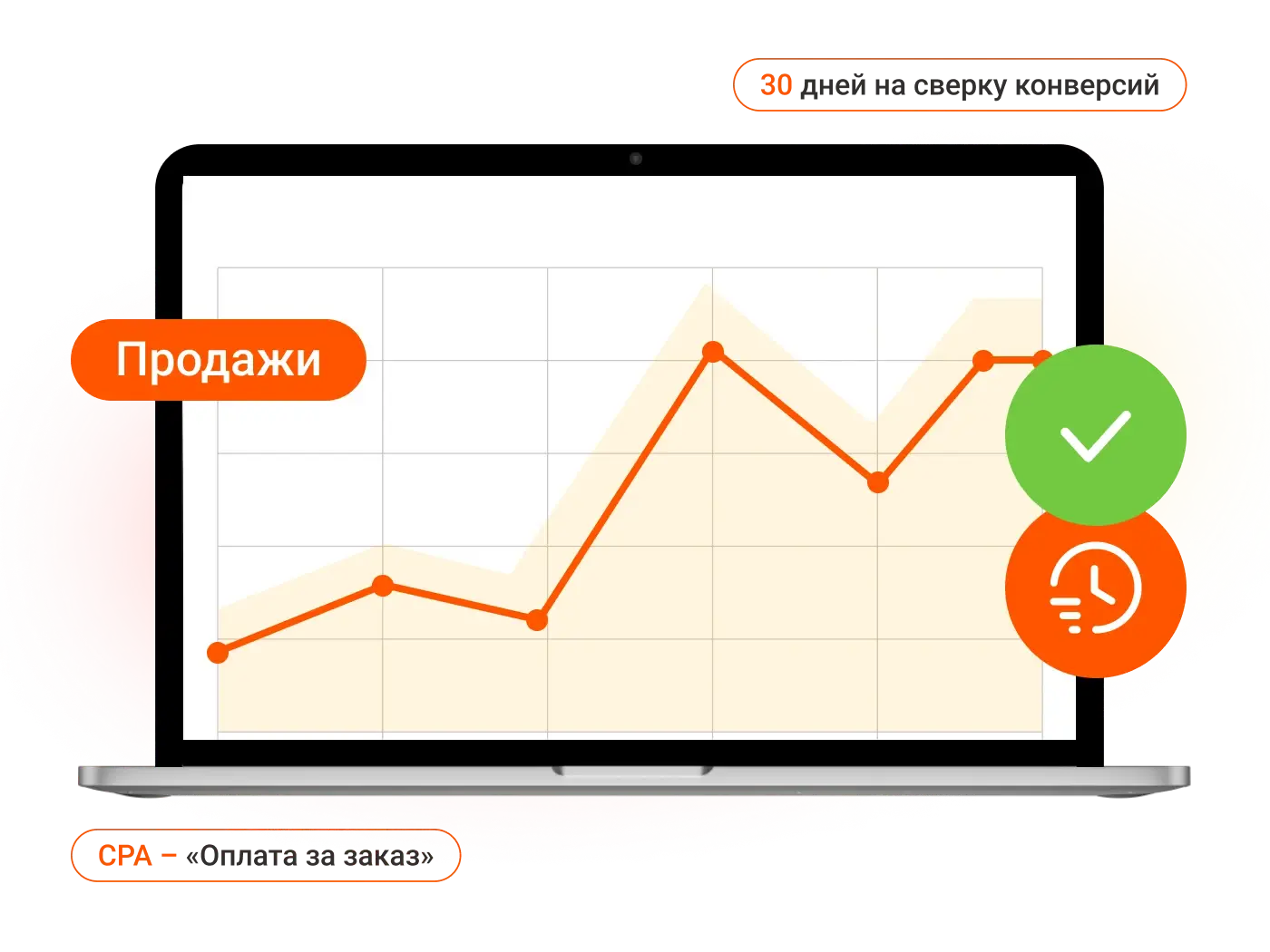 Увеличивайте продажи своих товаров по модели CPA – «Оплата за заказ»