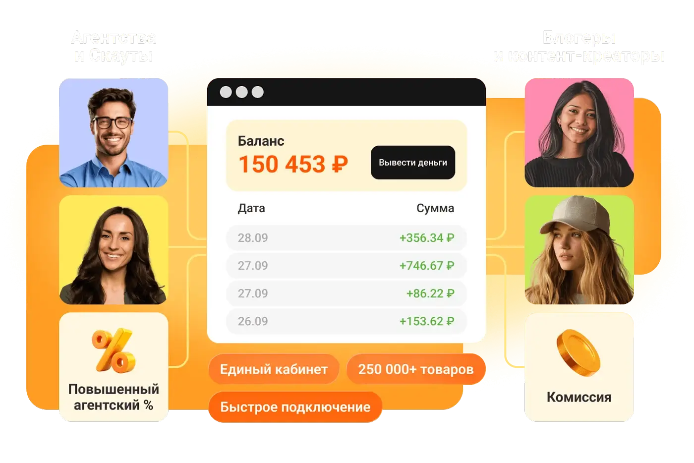 Скаутам и агентствам → повышенная комиссия, вашим паблишерам → лучшие ставки