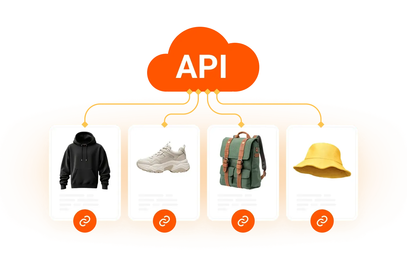 Автовитрины и карточки без ручной рутины