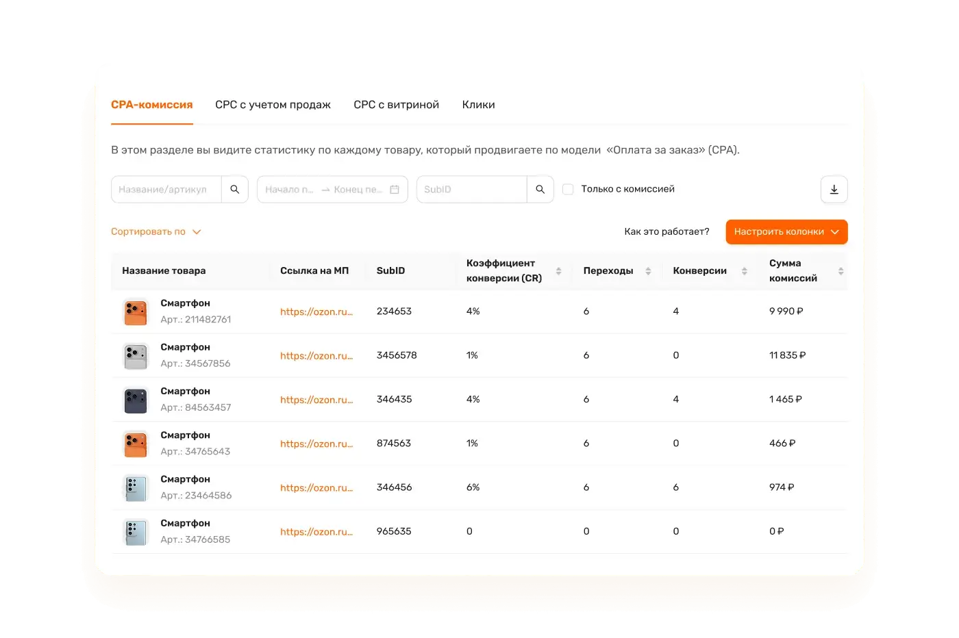 Отчёты по кликам, заказам и доходу