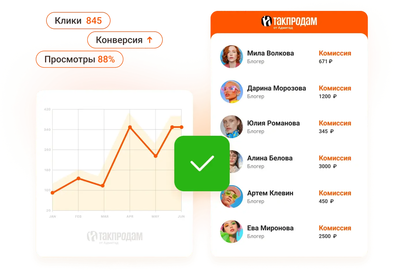 Внешний трафик для продавцов на маркетплейсах